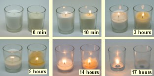 Candle Burn Time Chart